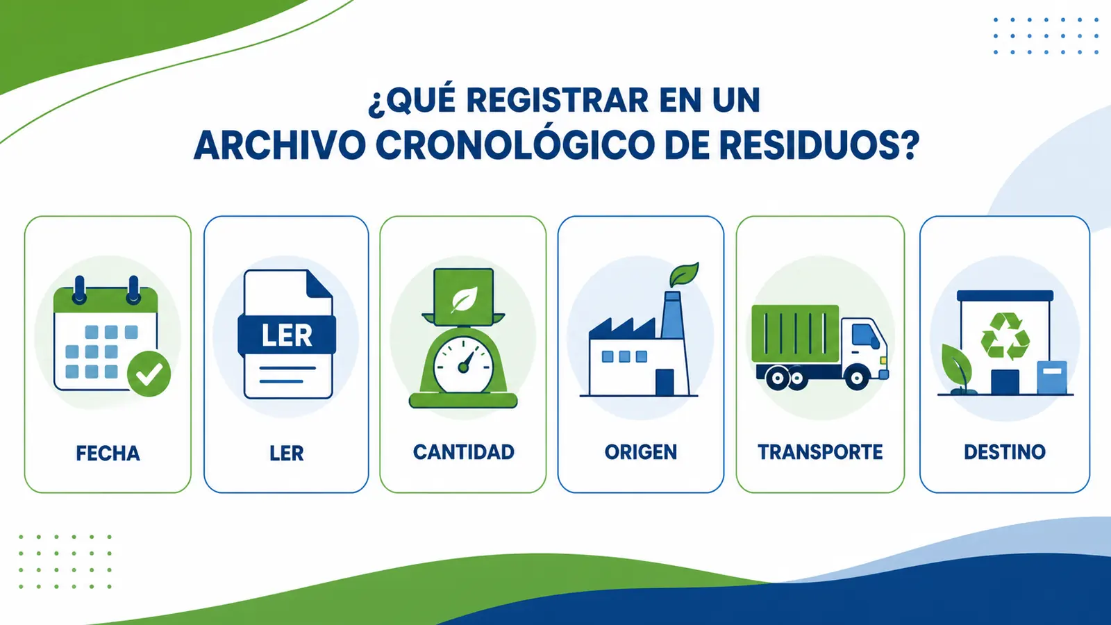 Datos del archivo cronológico de residuos Datos de fecha, LER, cantidad, origen, transporte y destino del archivo cronológico